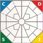 Extended DISC Diamond Chart Extended DISC Diamond Chart