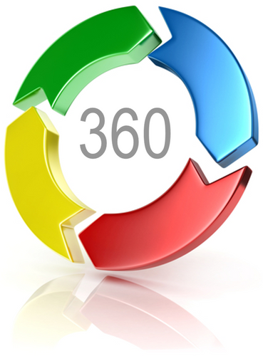 Live Online 360 Degree Assessment Accreditated Consultant Training