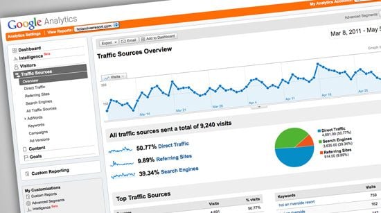 A $500 gift to get more people to your website A $500 gift to get more people to your website