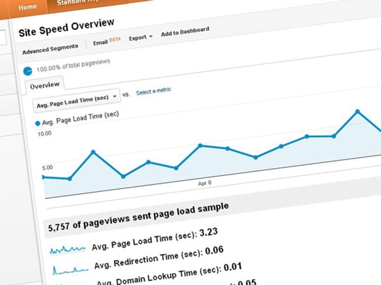 Updates to the Google Analytics site speed measurement