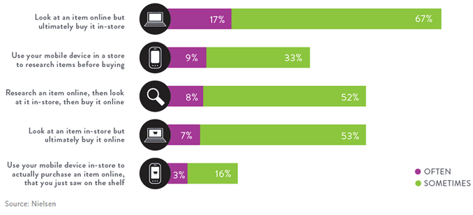 The 'New Retail' Movement The 'New Retail' Movement