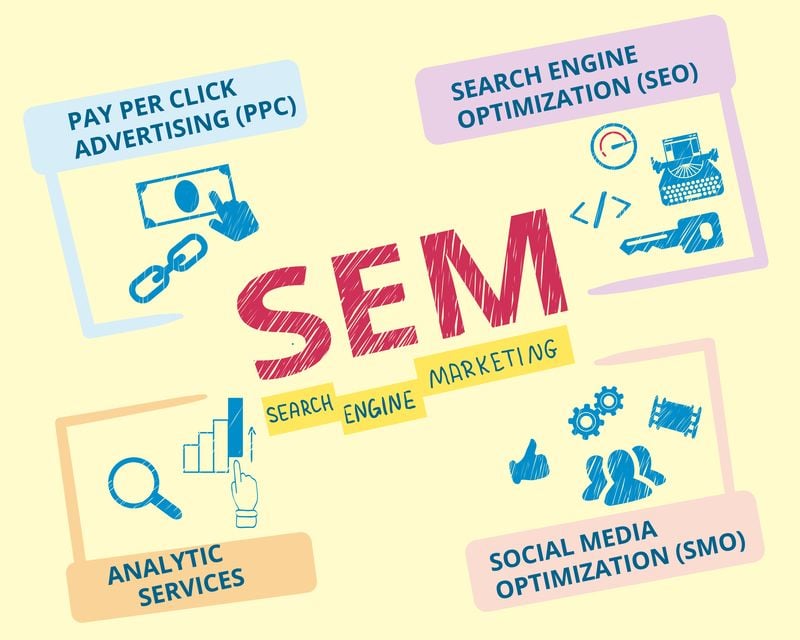 SEM: The most effective customer acquisition tool SEM: The most effective customer acquisition tool