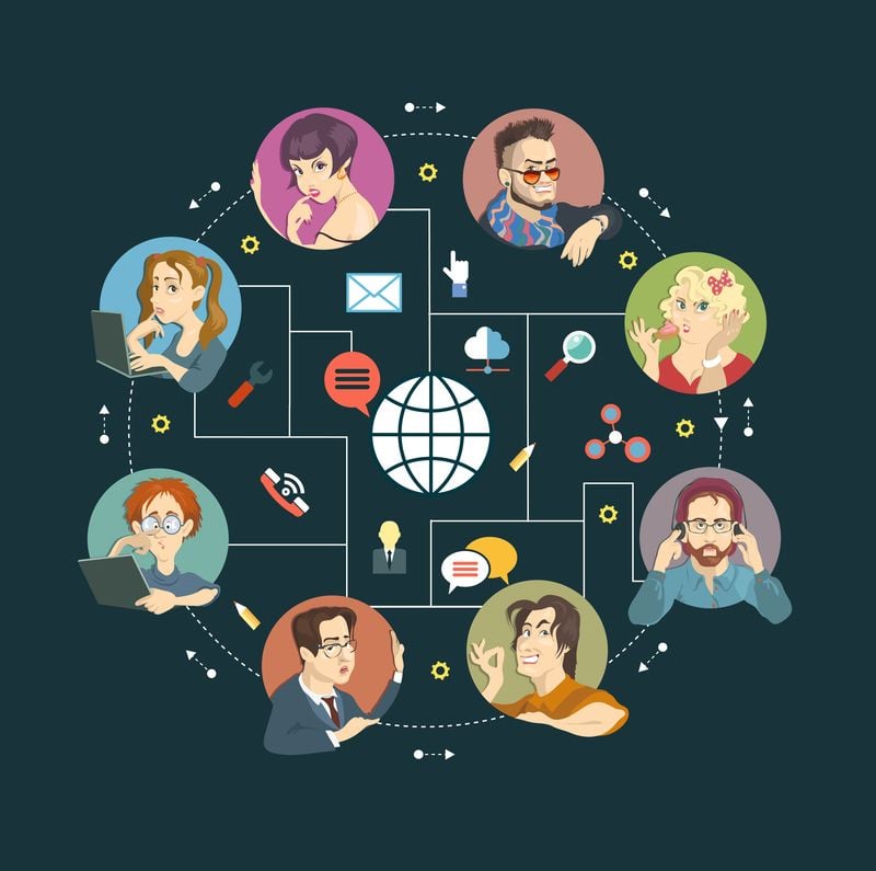 Here's the current social media sharing trends Here's the current social media sharing trends