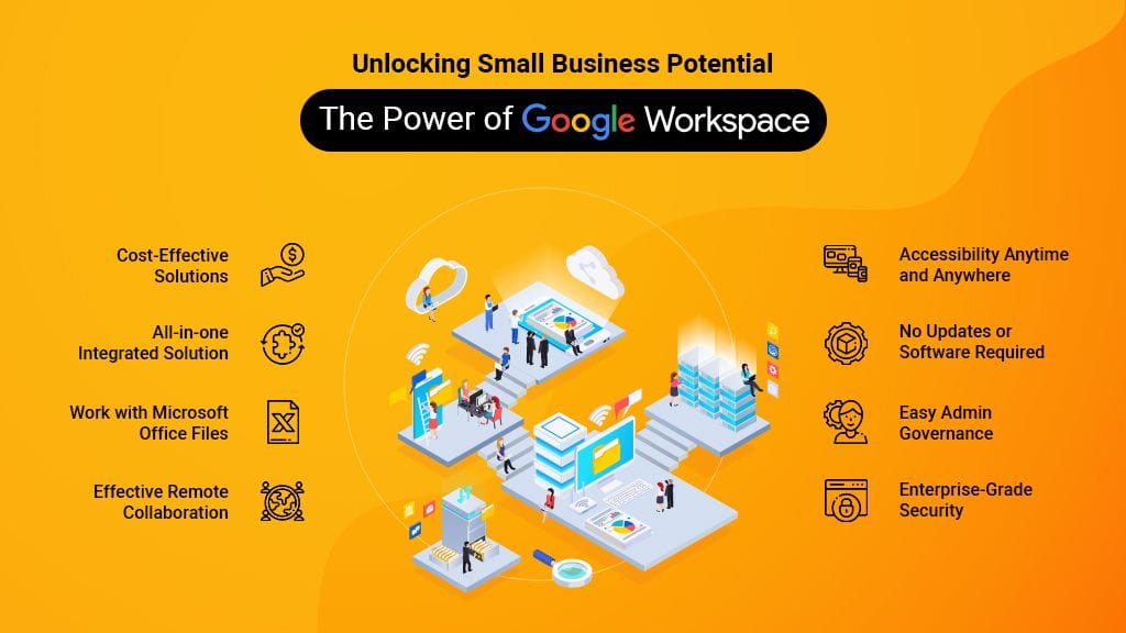 Unlocking Small Business Potential: The Power of Google Workspace