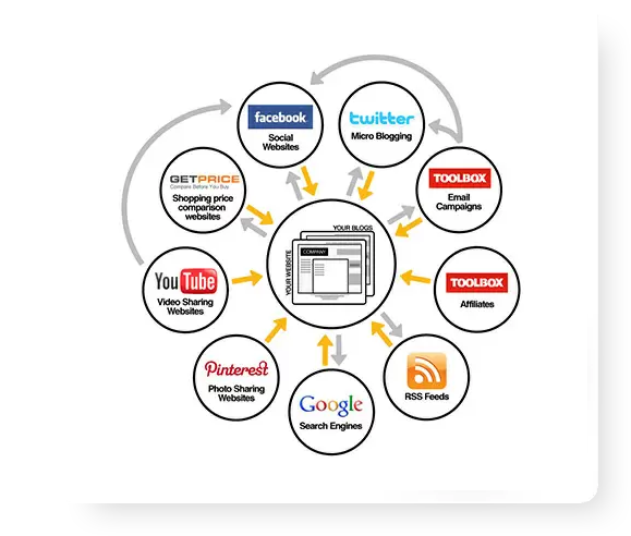 Database Marketing | Online Marketing | Digital Marketing | Search Engine Marketing