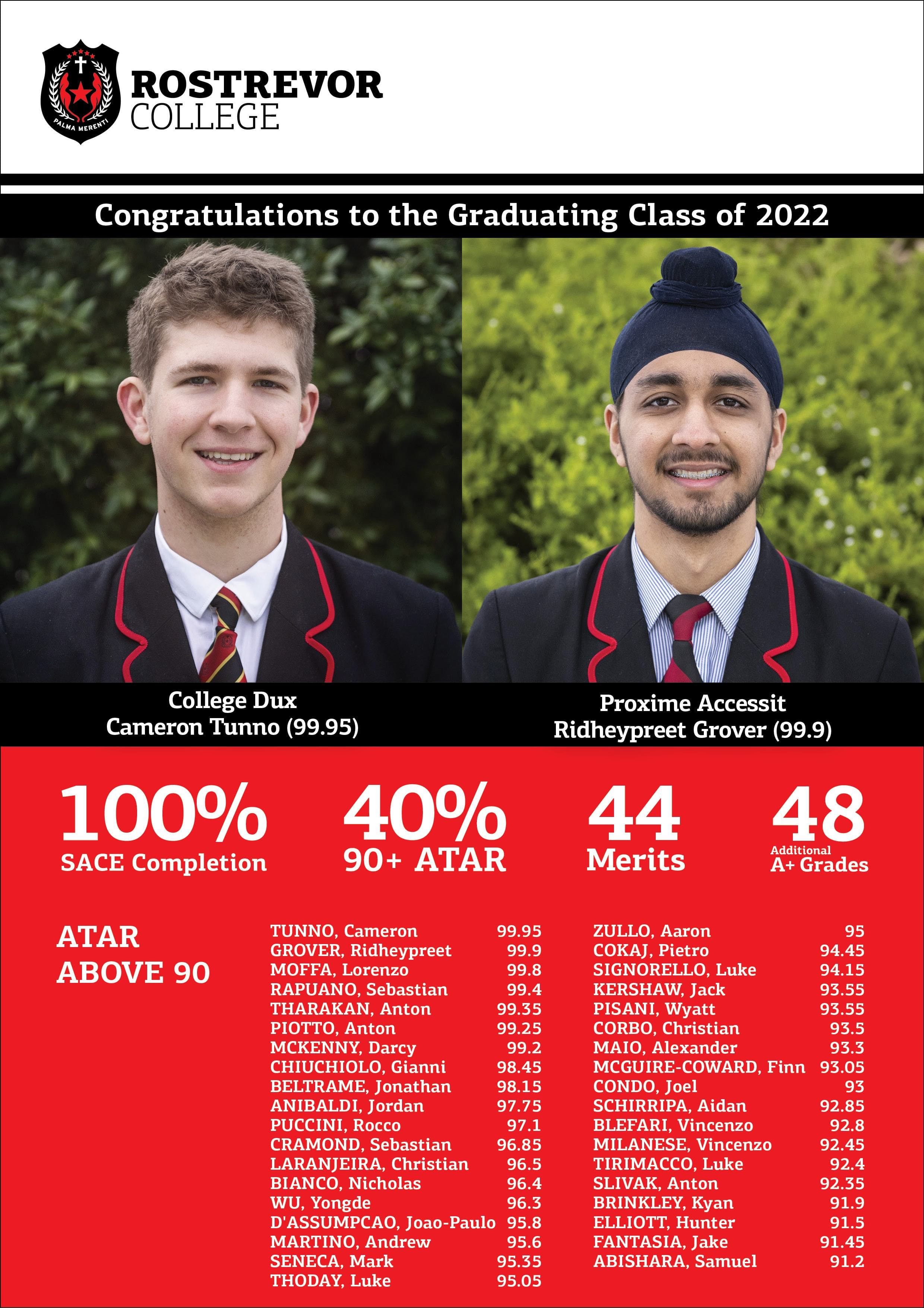 2022 SACE Results 2022 SACE Results