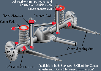 Coil Spring Front / Rear