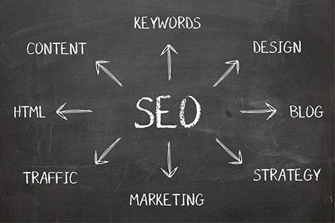 6 SEO Mistakes You Should Avoid at All Costs