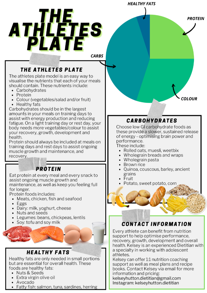 Kelsey Hutton Sports Dietitian - The Athletes Plate