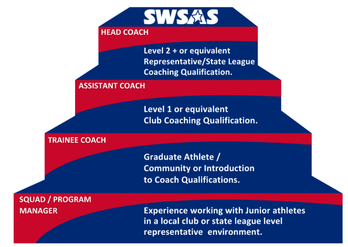 Coach Development Pathway