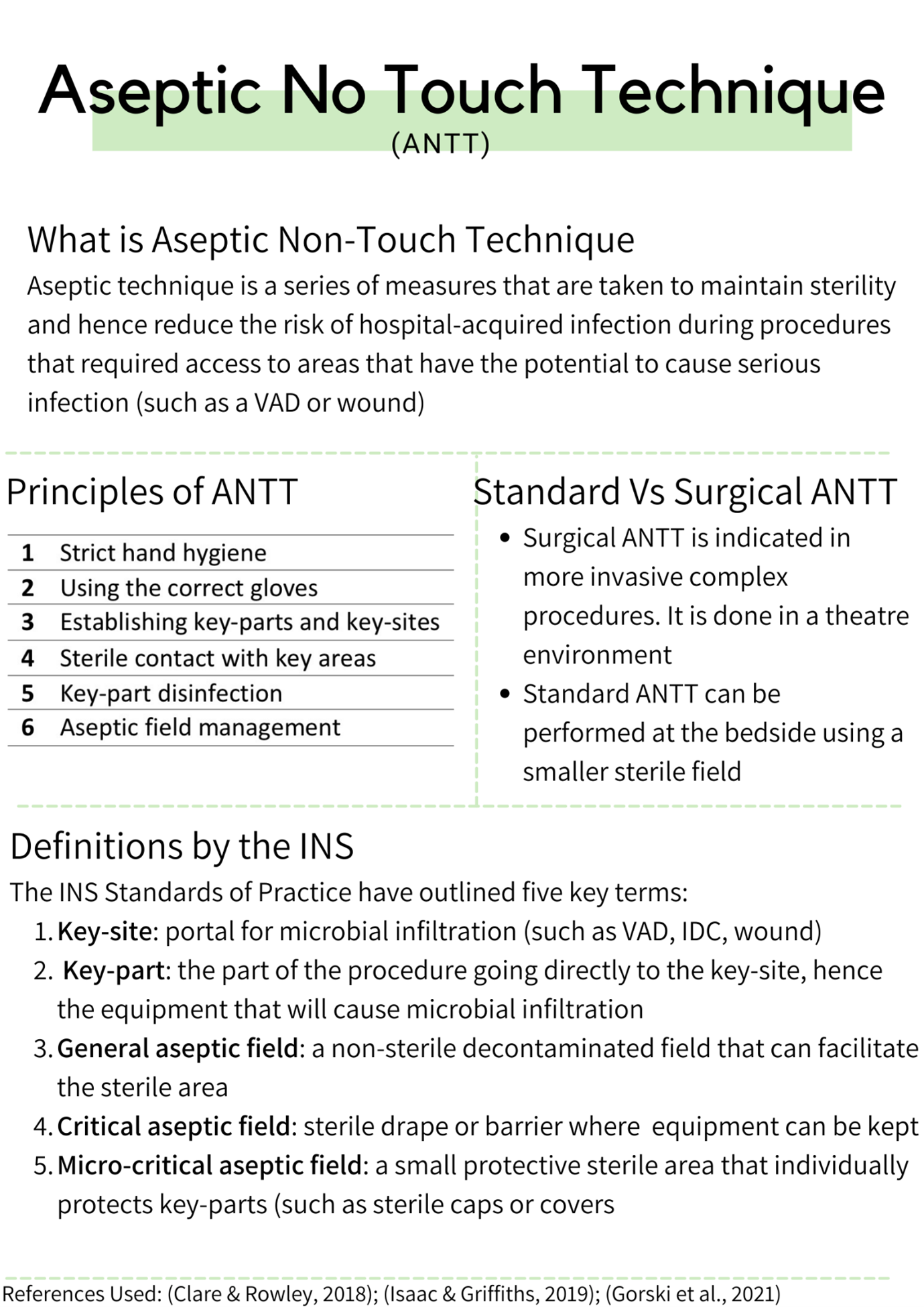 Aseptic non-touch technique (ANTT®)