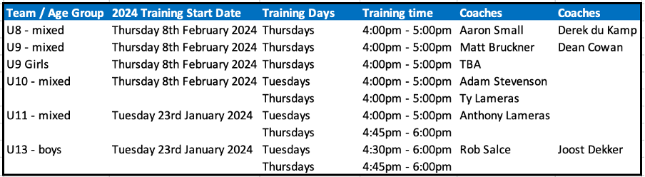 2024 Training Days