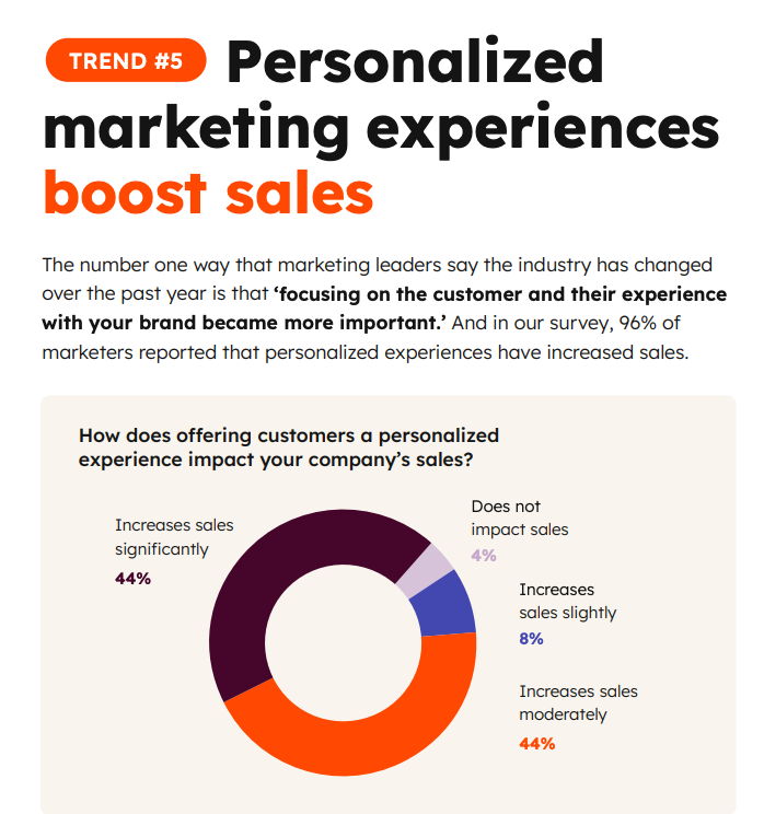 2025 Marketing Outlook: Why AI is Your New Best Marketing Mate