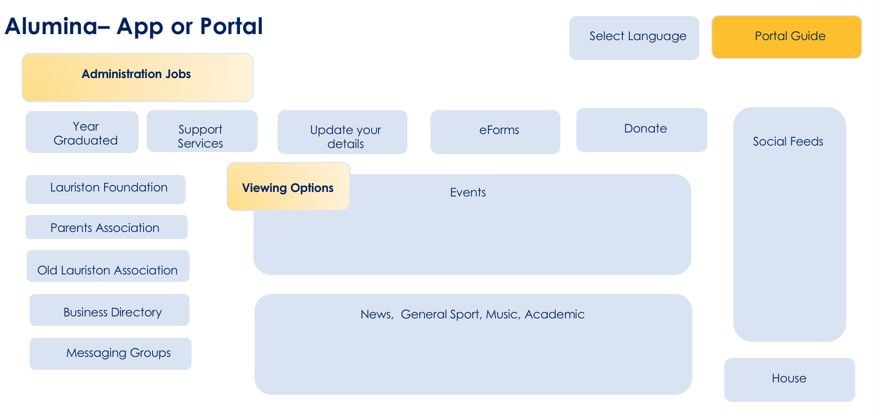 Lauriston Girls' School Marketing