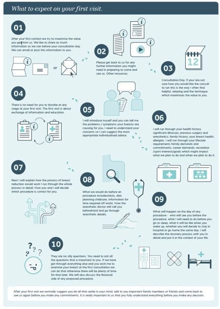 The Breast Reduction Clinic