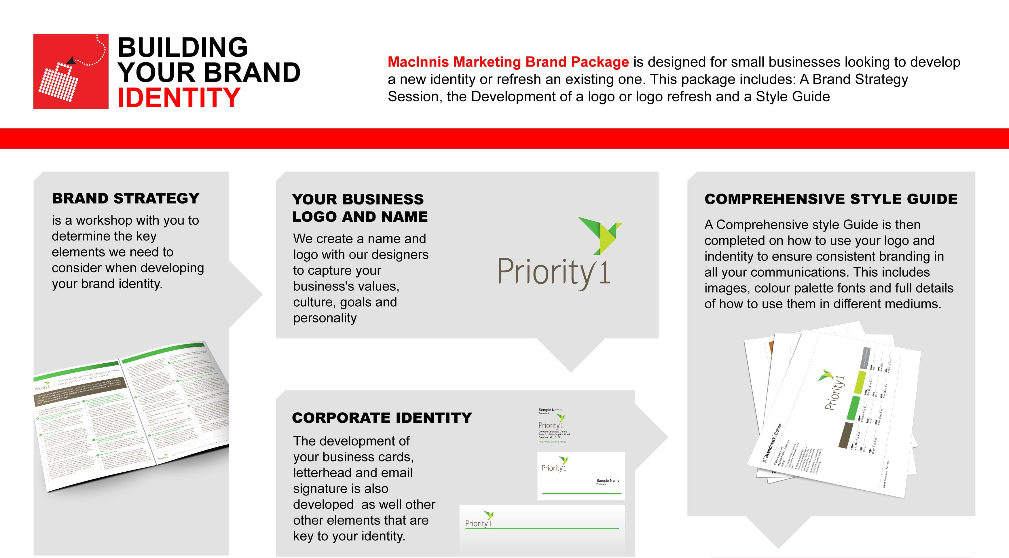 brand identity core-elements  Branding indentity, Brand identity, Brand  identity design