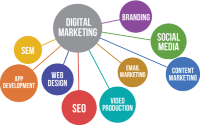 Digital Marketing