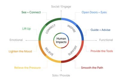 Rethink ready: How to prepare your business for what’s next