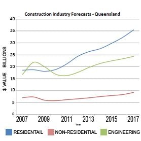 COMMERCIAL SECTOR FLAT UNTIL CHRISTMAS