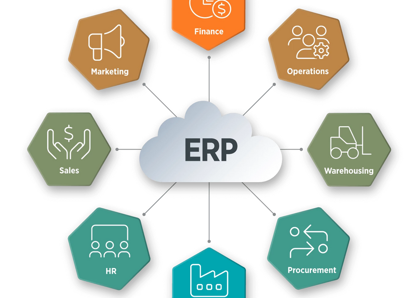 ERP: Your ticket to better business visibility, control and efficiency