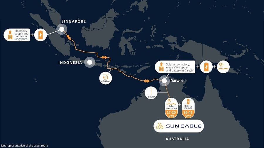 Plans for the undersea cable route from Darwin to Singapore, which Sun Cable hopes to be fully operational in 2027.