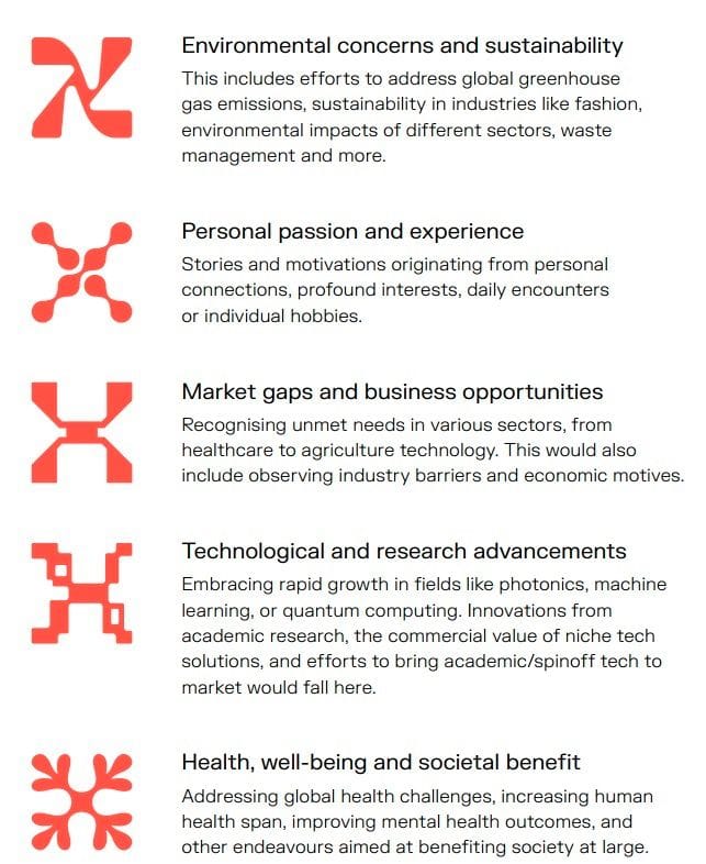 Motivating factors for deep tech founders. Source: Cicada x Tech23 Insights