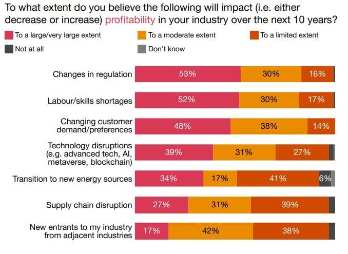 PwC Australia’s 26th CEO Survey.