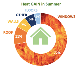 Question: Where's the heat coming from? Question: Where's the heat coming from?