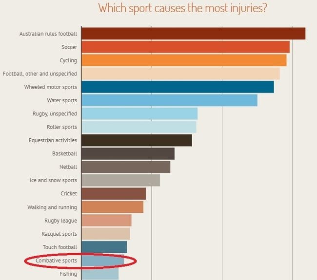 What Sport Has the Most Rules: A Comprehensive Guide