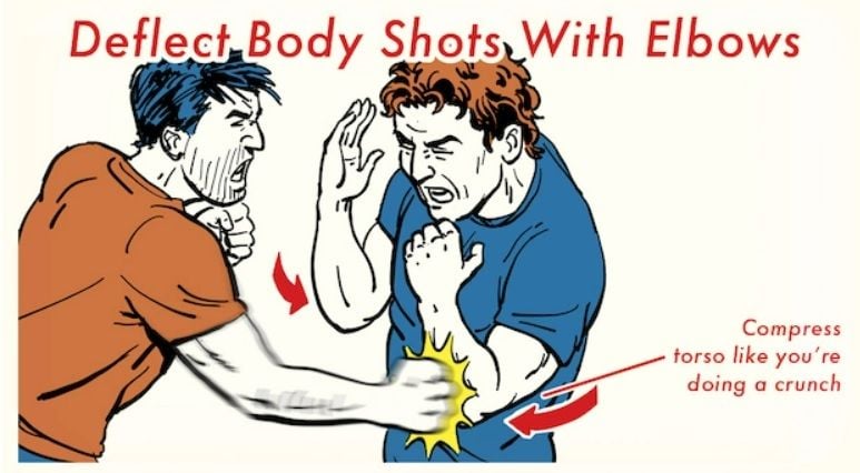 How to Take a Punch to the Head
