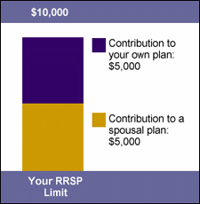 bmo spousal rrsp