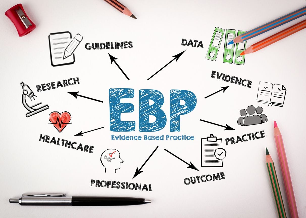 Evidence into Practice 2: Behaviour Change
