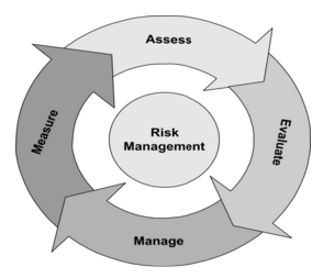 Lee Training Solutions - Apply risk management processes