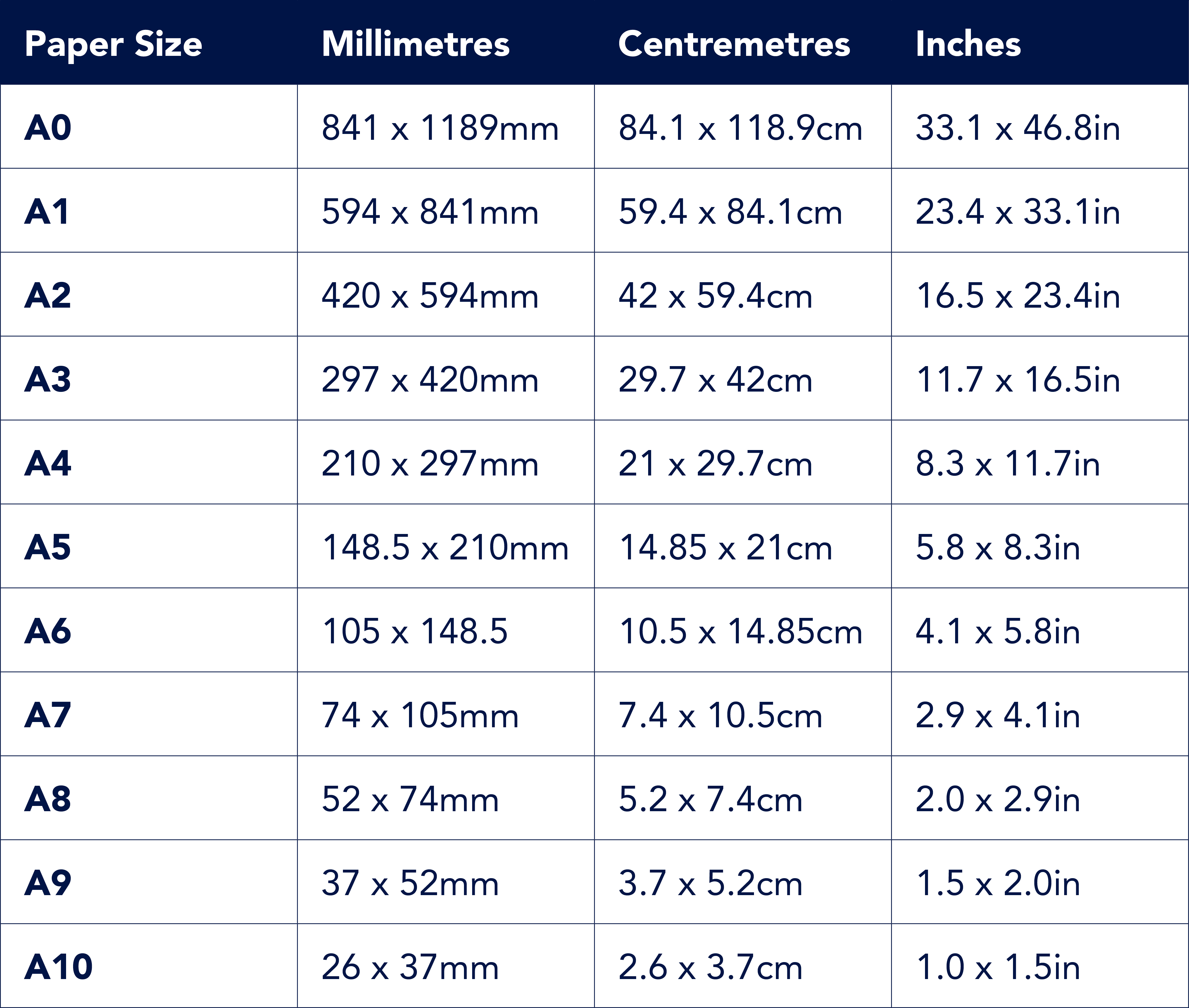 Paper Size Chart  Guide to Sizes A0, A1, A2, A3, A4, A5, A6