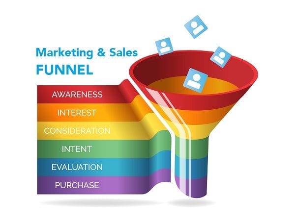 Marketing Funnel