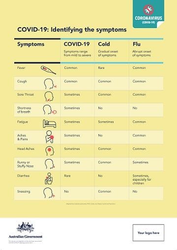 Coronavirus Poster - Identify the Symptoms