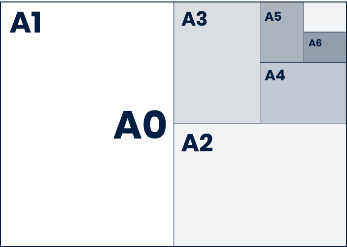 Paper Size Chart, A0, A1, A2, A3, A4, A5, A6