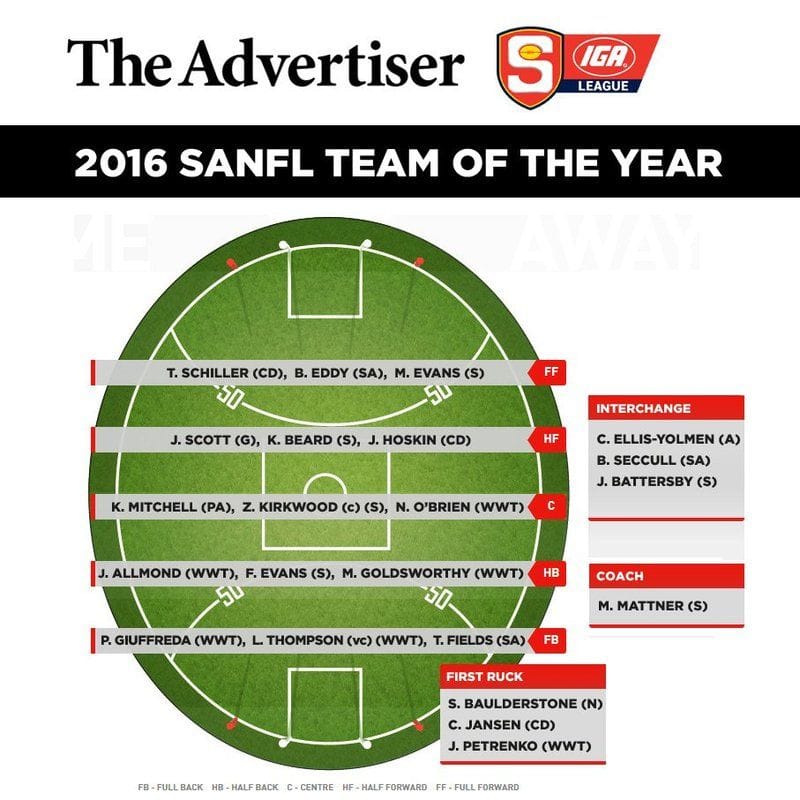 South Trio Named in 2016 Advertiser SANFL Team of the Year