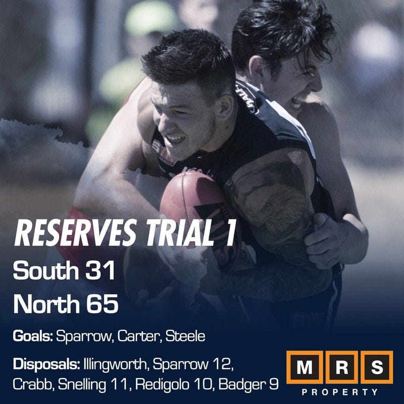 Reserves Match Report - Trial 1 - South Adelaide vs North Adelaide