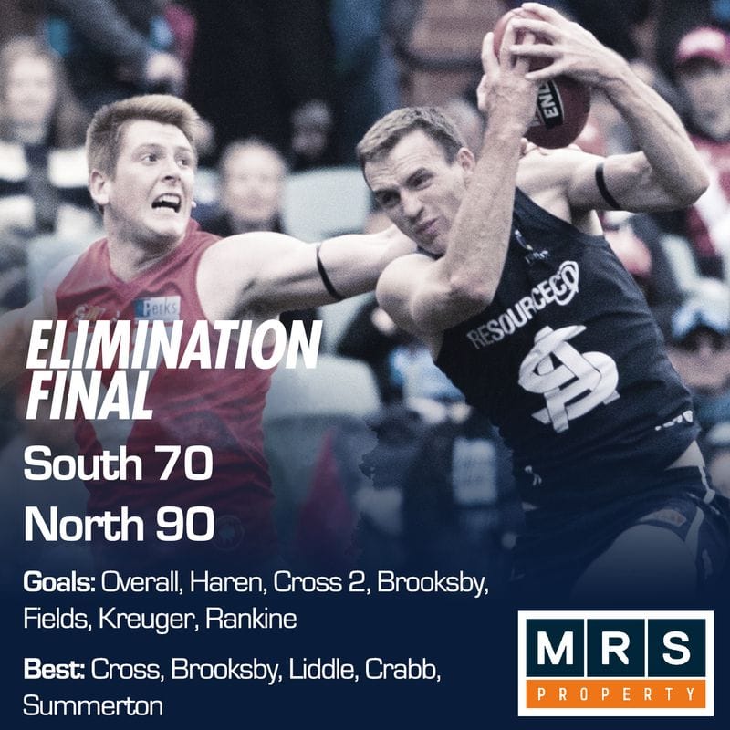 League Match Report - Elimination Final - South Adelaide vs North Adelaide