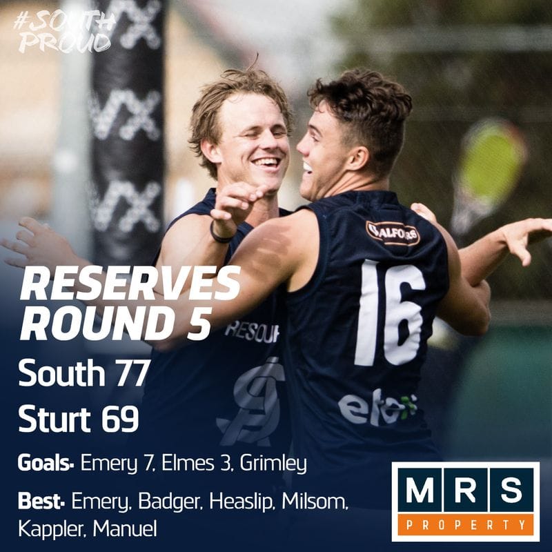 Reserves Match Report: Emery bags seven as Panthers topple Sturt