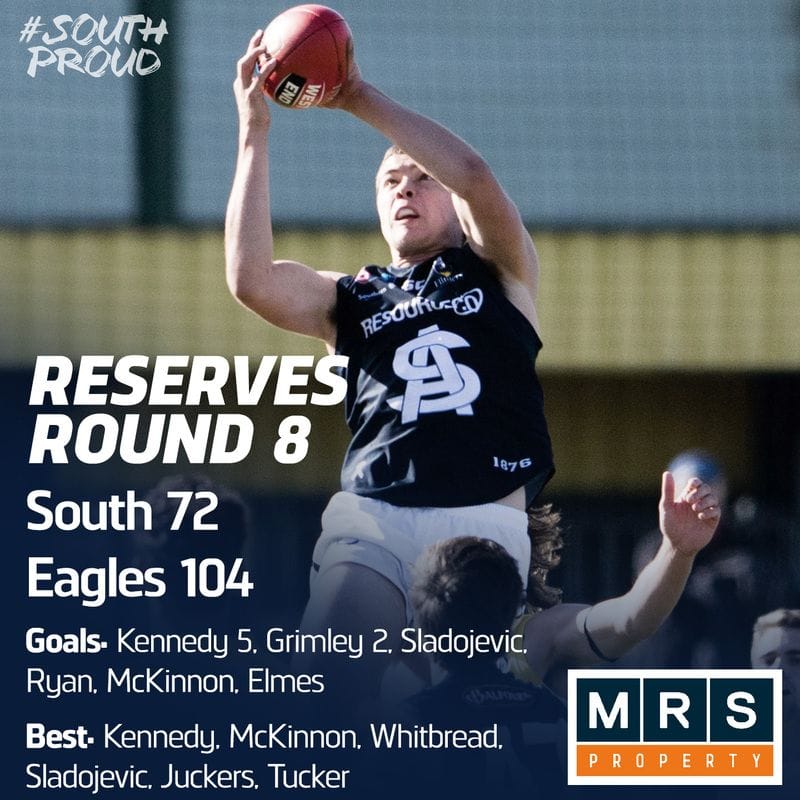 Reserves Match Report: Eagles fly away with the points