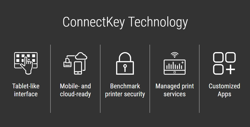 Xerox ConnectKey Technology - Smart Workplace Assistant Icon