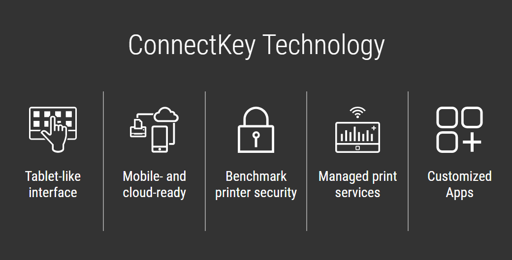Xerox ConnectKey Technology focusiung on tablet-like interface, mobile and cloud ready technology, benchmark printer security, next genaration services and Xerox Apps