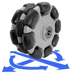 Omni and Multi Directional Wheels - Rotacaster