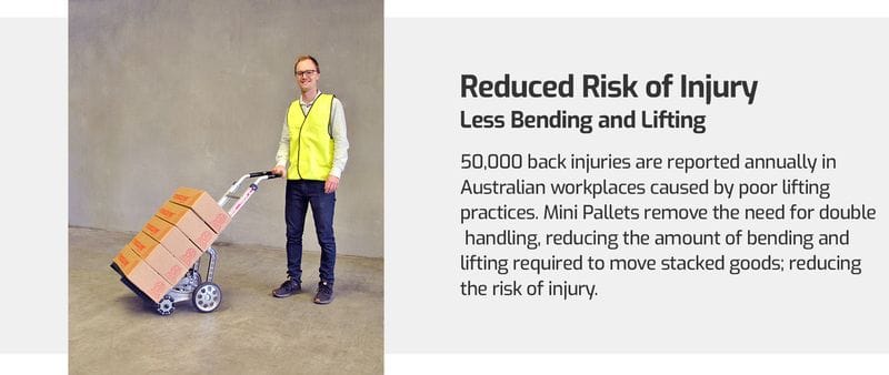 Reduced Risk of Injury. Less Bending and Lifting. 50,000 back injuries are reported annually in Australian workplaces caused by poor lifting practices. Mini Pallets remove the need for double handling, reducing the amount of bending and lifting required to move stacked goods; reducing the risk of injury.
