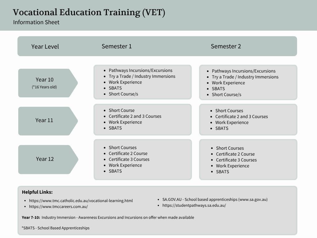 VET Course Information
