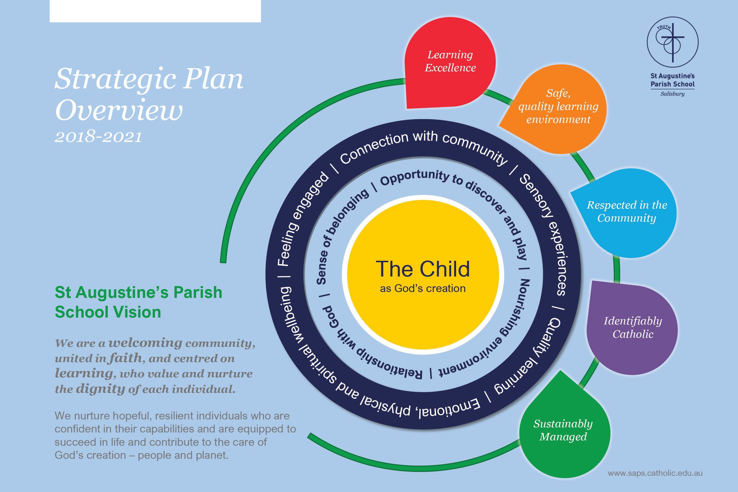 Strategic Plan & Governance ÃÆ'Æ'Æ'ÃÆ'†'ÃÆ'Æ'â€