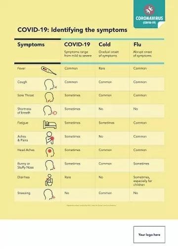 Coronavirus Poster - Identify the Symptoms