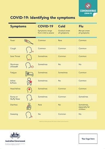#7: 'Identify the Symptoms'